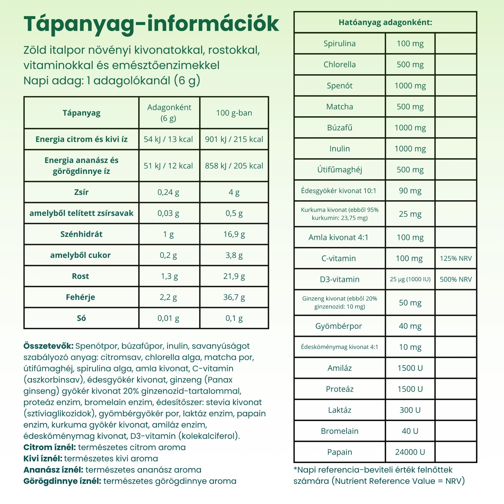 Gleam SzuperZöld Italpor